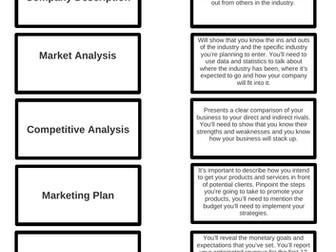 GCSE Business - Business Planning - Match It Activity.