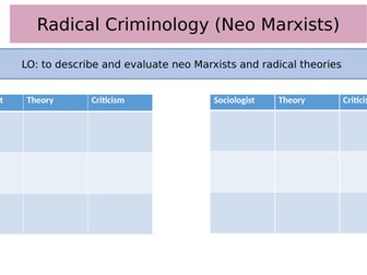Radical Criminology (Neo Marxists)