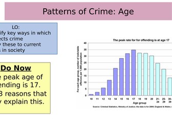 Patterns of Age and Crime