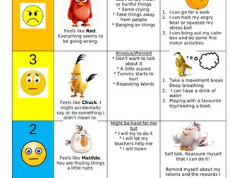 5 Point Anxiety Scale Angry Birds Emotions Scale