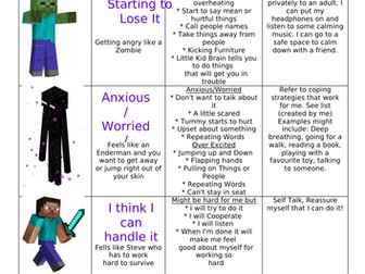 5 Point Anxiety Scale Minecraft Emotions Scale