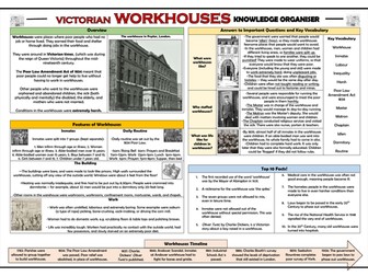 Victorian Workhouses Knowledge Organiser/ Revision Mat!