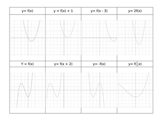 Transformations of graphs