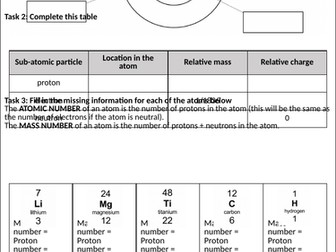 GCSE Chemistry - Atomic Structure Worksheet with Answers