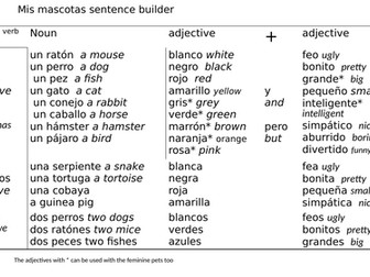 Spanish Pets and descriptions sentence builder