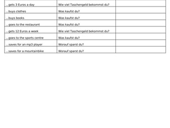 Find someone who Taschengeld