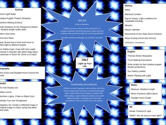 KS2 Science-Electricity Topic Map