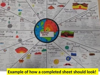 AQA Design Technology New and Emerging Technologies