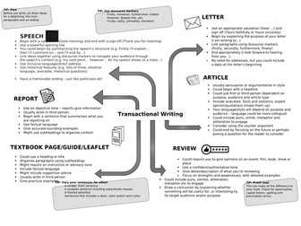 Transactional writing non-fiction revision aid