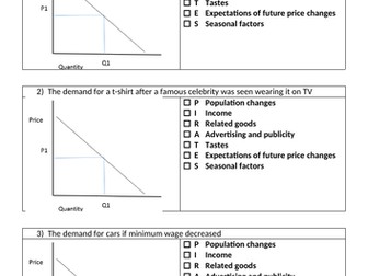 Supply and Demand Shift Worksheets