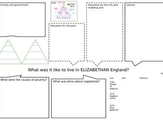 Elizabeth society for GCSE