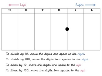 Place value chart for multiplying and dividing by 10/100