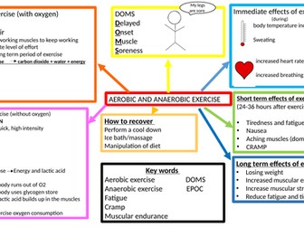 AQA GCSE PE knowledge organisers