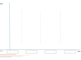 Product Life Cycle lesson