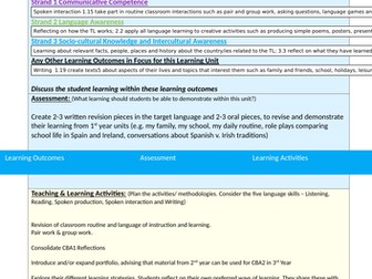 Learning units for 2nd Year Spanish