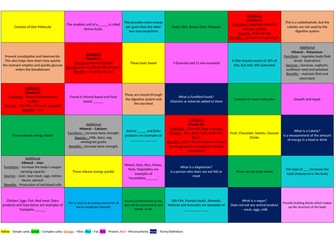 BTEC Tech  Sport - Speed Dating Activity