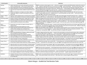 Edwin Morgan - Scottish Set Text 8 Mark Question