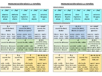 PRONUNCIACION en ESPANOL