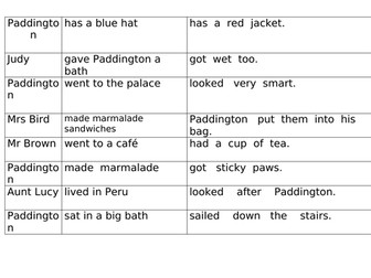 Paddington Bear Sentences