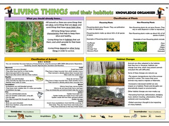 Year 4 Living Things and their Habitats Knowledge Organiser!
