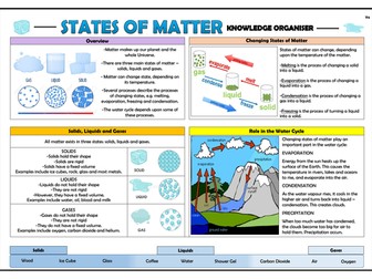 Year 4 States of Matter Knowledge Organiser!