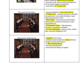AQA History GCSE Elizabethan Period revision cards