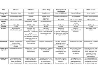 Six Professional Works Table GCSE Dance