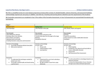 Long term plan for Drama (KS3 and 4)