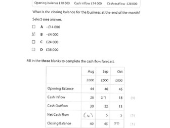 GCSE EDEXCEL Business Studies Finance