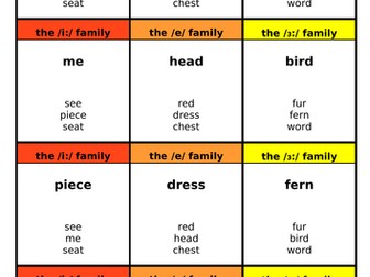Phonemic Happy Families