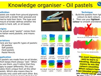 Knowledge organiser - Oil pastels