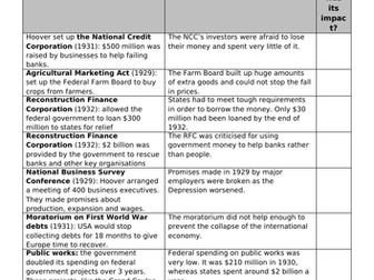 President Hoover's actions during the Great Depression worksheet