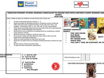 Reading Knowledge Organiser Year 1