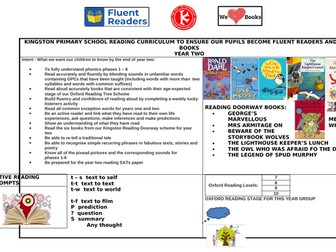 Reading Knowledge Organiser Year 2