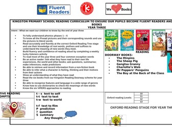 Reading Knowledge Organiser Year 3