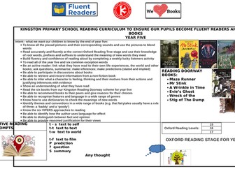 Reading Knowledge Organiser Year 5