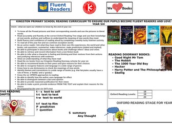 Reading Knowledge Organiser Year 6