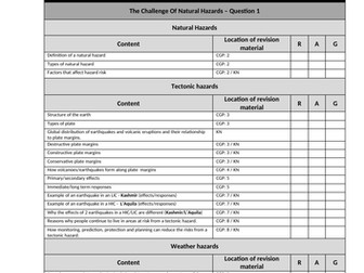 GCSE Geography Revision Checklist