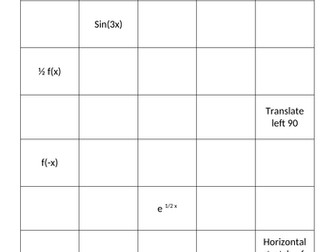 Graph Transformations Starter Table