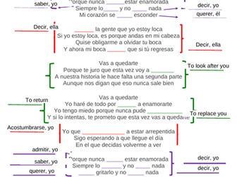 Vas a quedarte , Aitana gap fill song gcse