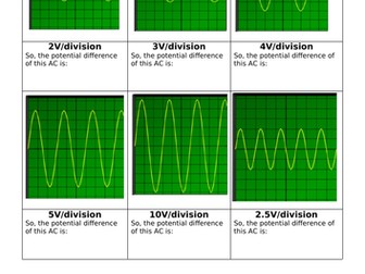 Oscilloscopes (Alternating Current)