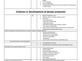 NEA 2 Assessment Criteria for students and marking