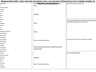 A level Geography Regeneration Revision  Edexcel 2016 Specification