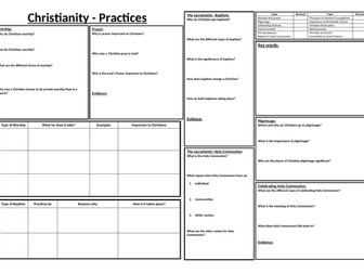 Christianity Practices: Revision Mindmap 1.2