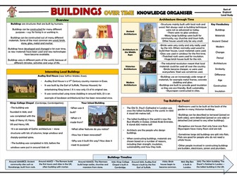 KS1 Buildings Over Time - Local Study - Knowledge Organiser!