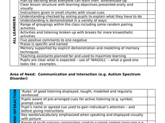 Quality First Teaching Checklist