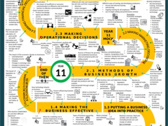GCSE Business Studies Learning Journey for Curriculum Review