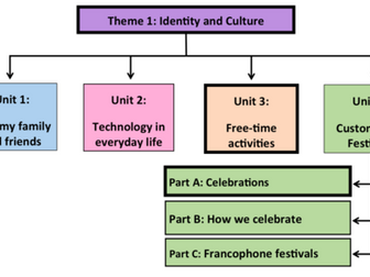 Customs and Festivals- Unit 4- GCSE French