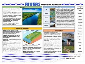 Rivers Knowledge Organiser!