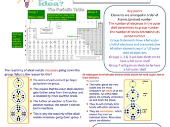 Periodic Table 100% Sheet